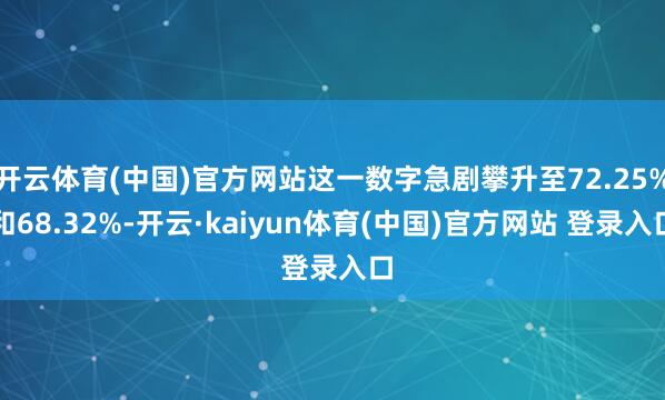 开云体育(中国)官方网站这一数字急剧攀升至72.25%和68.32%-开云·kaiyun体育(中国)官方网站 登录入口